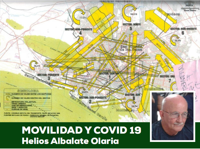 Movilidad y Covid 19 - helios albalate olaria