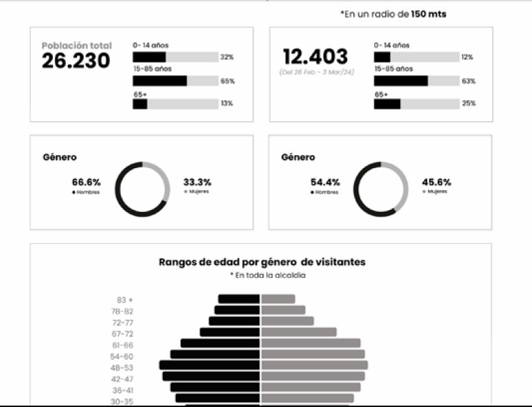 plataforma Crezes