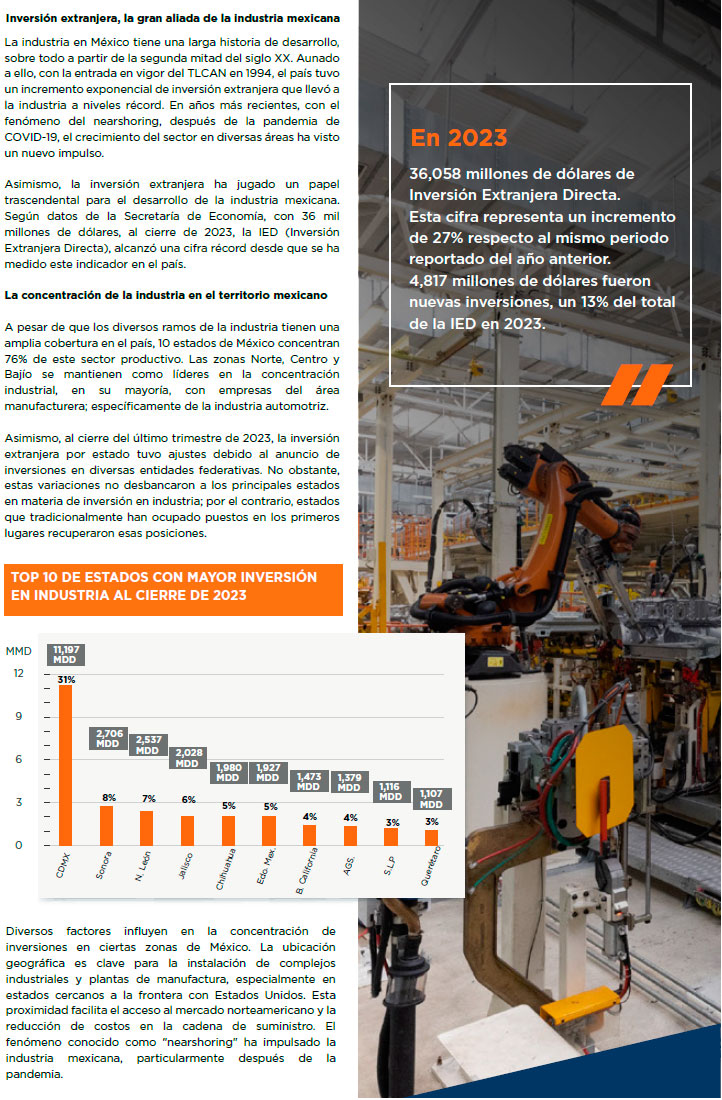 Radiografía Industrial de México