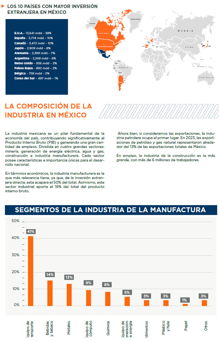 Radiografía Industrial de México