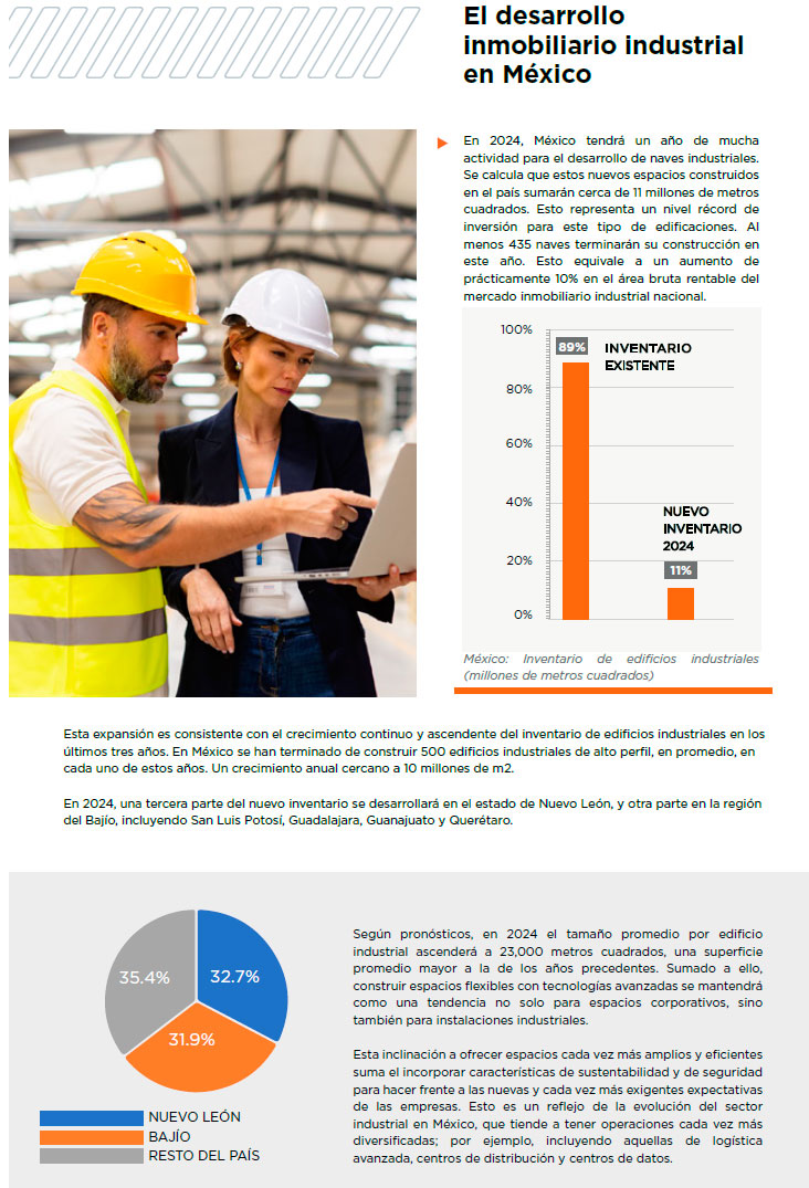 Radiografía Industrial de México